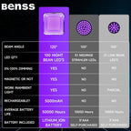 Benss 5000mAh ultraviolet light showing the 90-degree adjustable handle and magnetic base attachment.