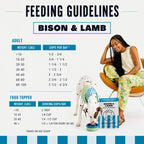 Premium USA imported Winnie Lou dog food packaging highlighting zero synthetic fillers description.