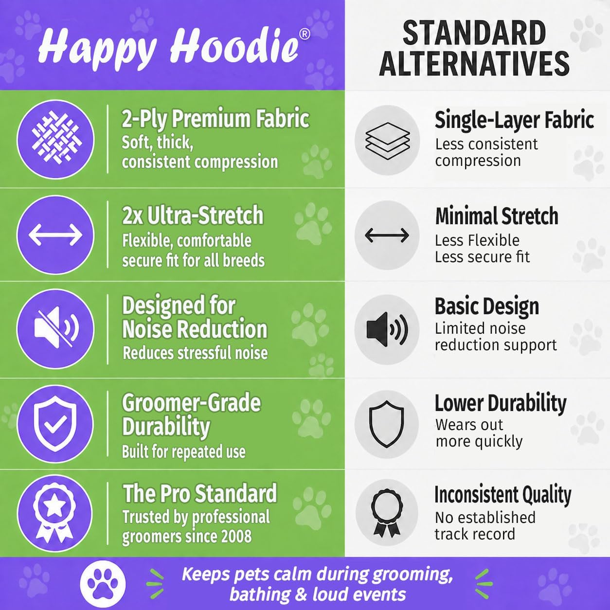 Black Happy Hoodie packaging showcasing authentic USA pet care branding