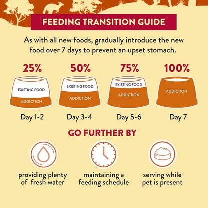 Premium raw alternative imported dog food for sensitive stomachs