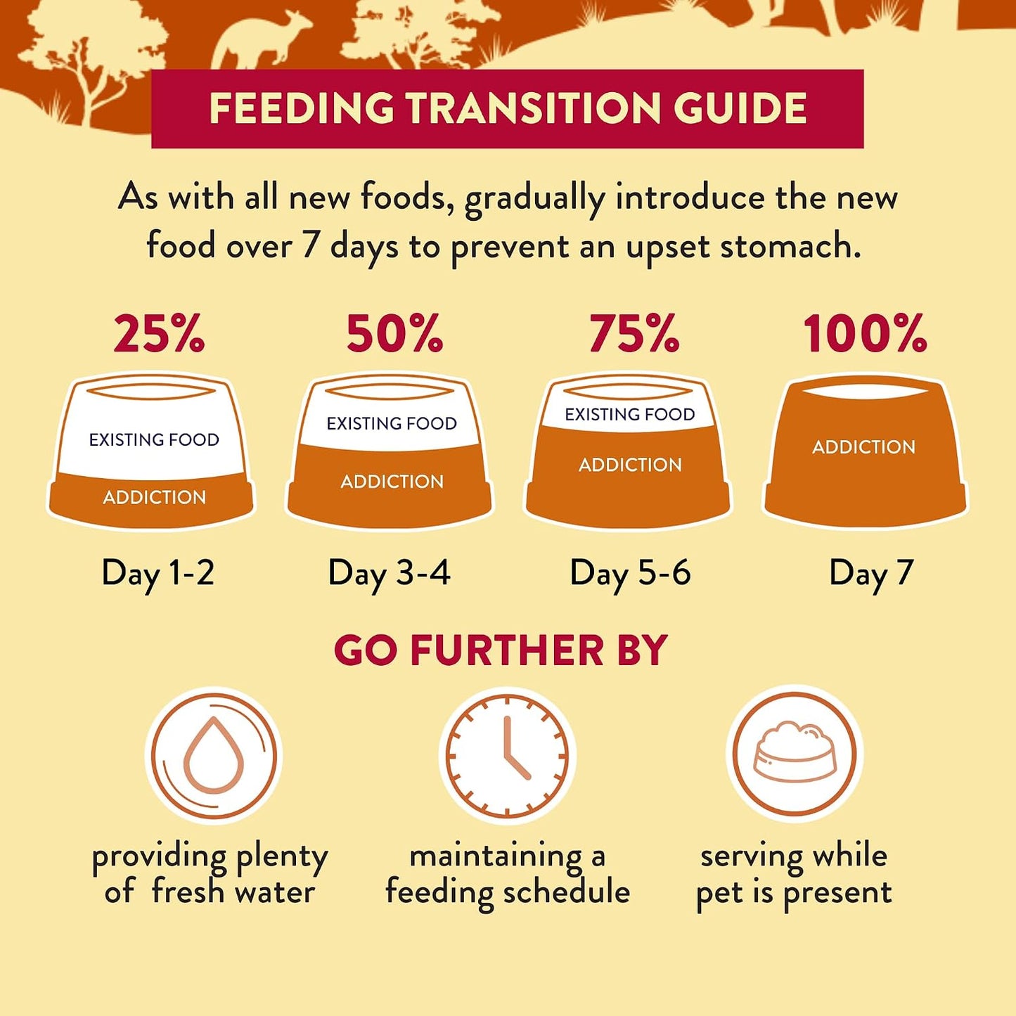 Grain free air dried dog meal and topper with prebiotics for digestive support