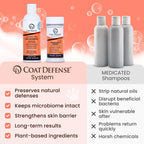 The two-step Coat Defense skincare system for dogs