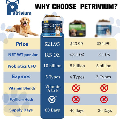 Planopaws premium pet wellness probiotic chews for immune and stomach support.