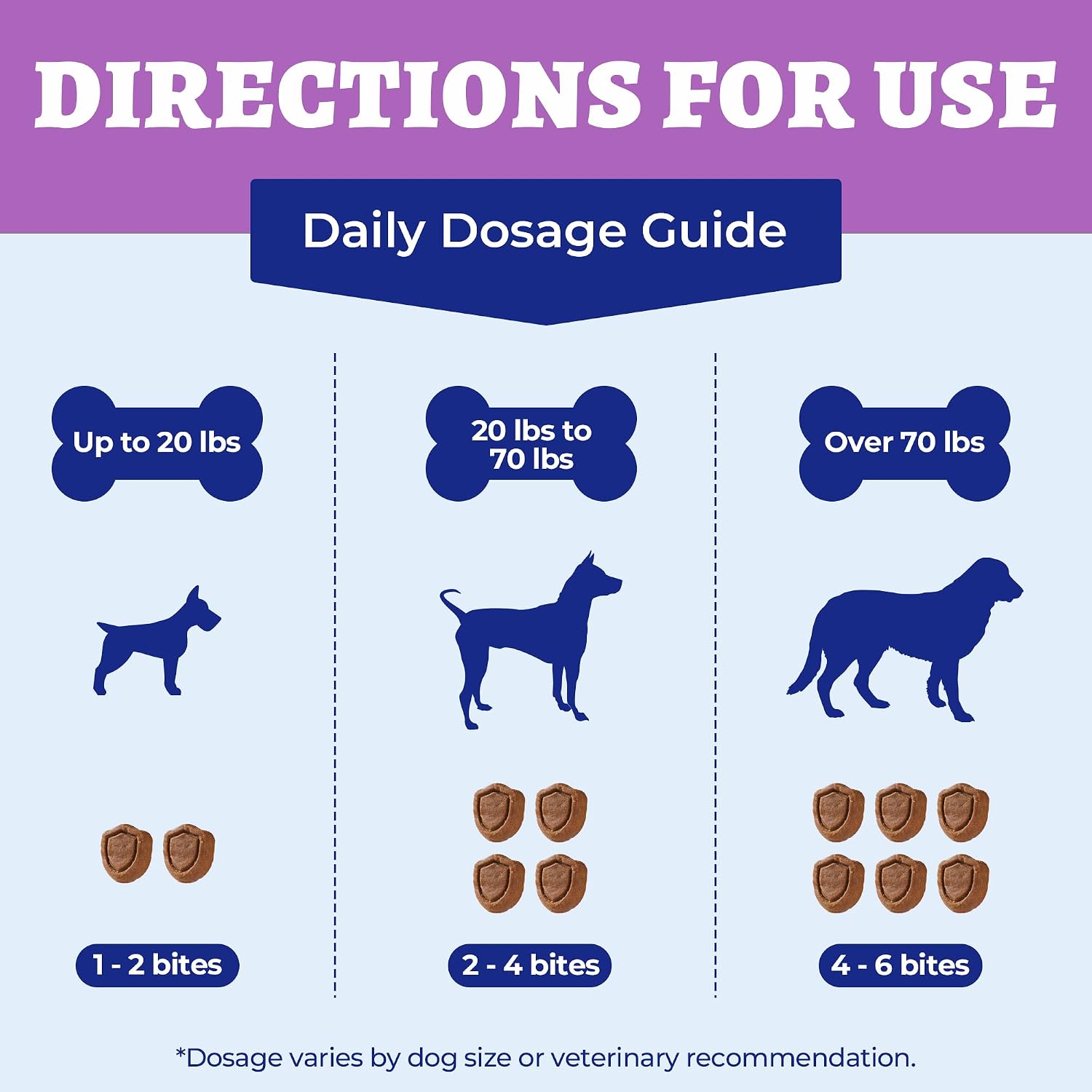 Close up view of chicken flavored chewable pellets for canine circulation.