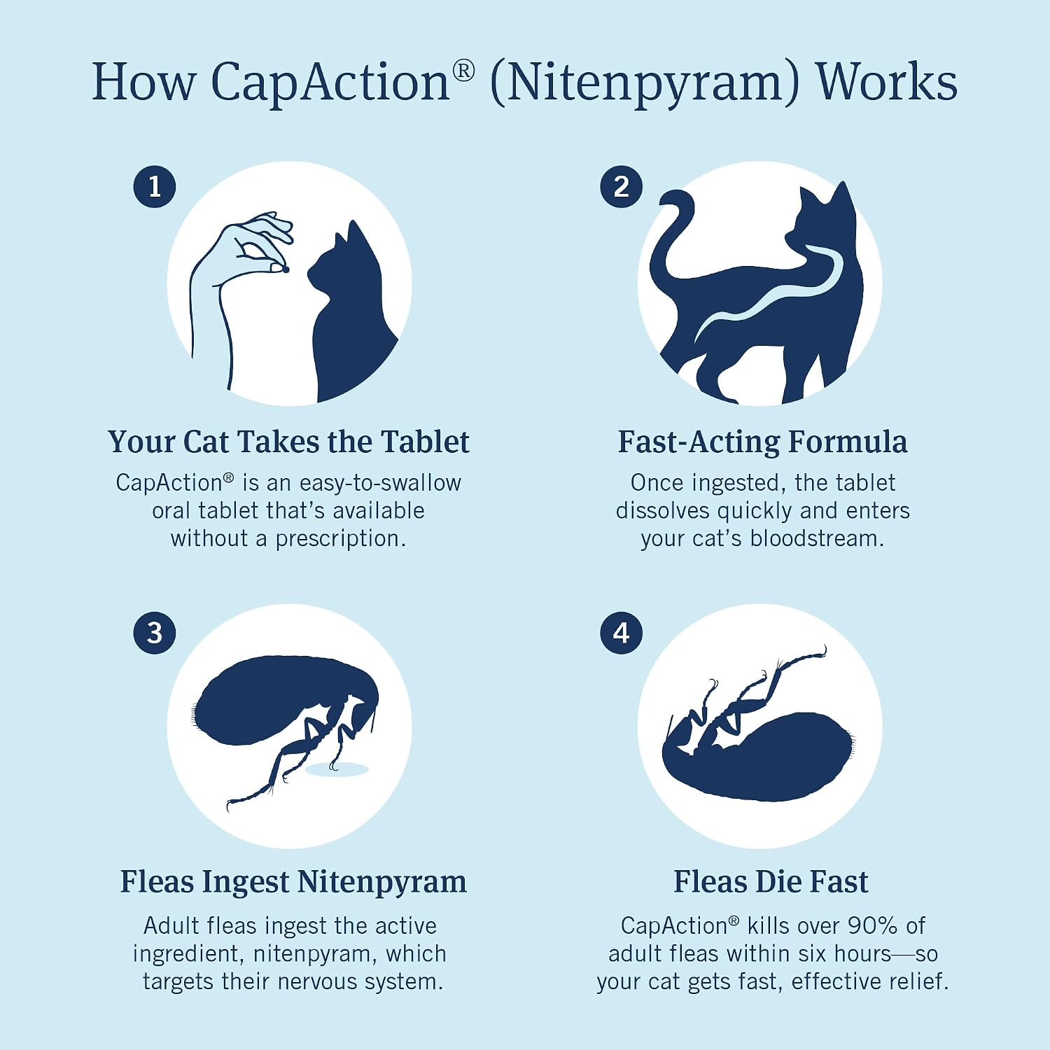 PetArmor CAPACTION six count flea treatment tablets for cats side panel instructions