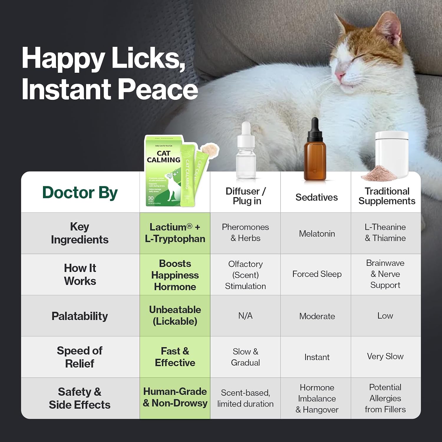 Close up of the single serve packaging details for Doctor By chicken flavor cat treat