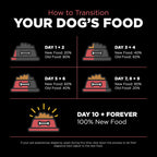 Go! Solutions Sensitivities Limited Ingredient Salmon Dry Dog Food, 22 lb | Chicken-Free & Grain-Free Kibble for Sensitive Stomachs & Food Allergies, Supports Digestion, For Puppies, Adults & Seniors - Image 9