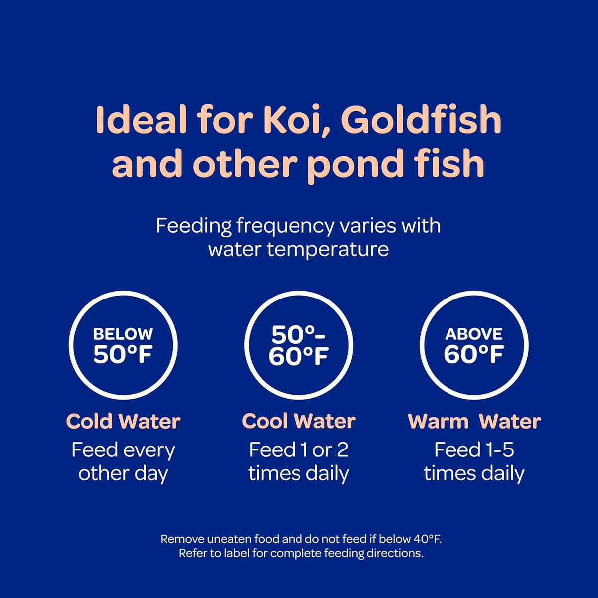 Side profile of the Kaytee 10-pound fish food container
