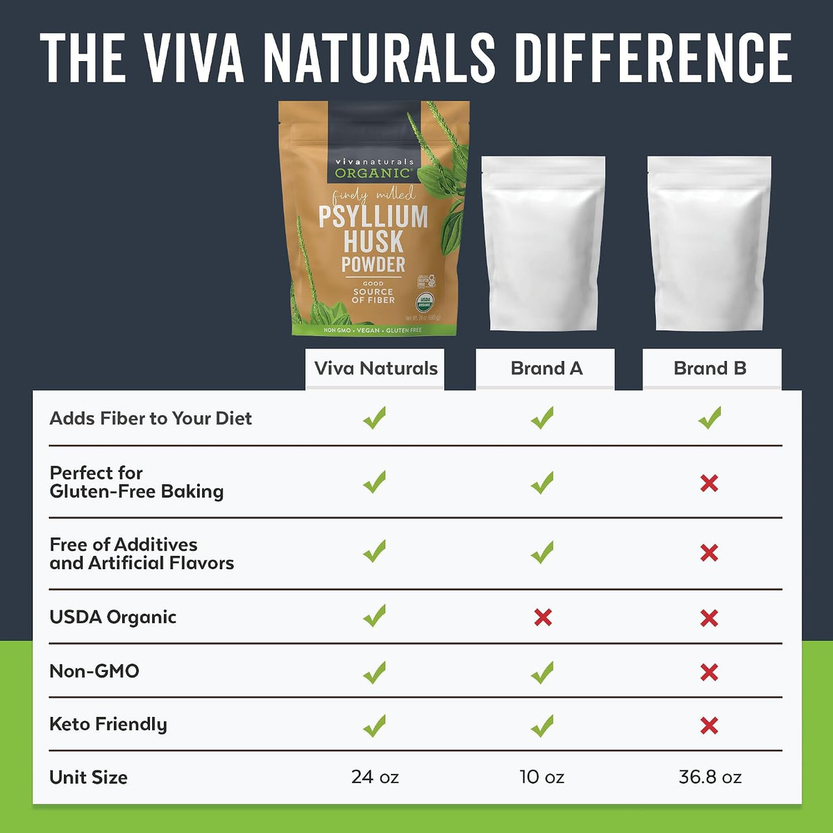 Viva Naturals Organic Psyllium Husk Powder 24 ounce container size comparison