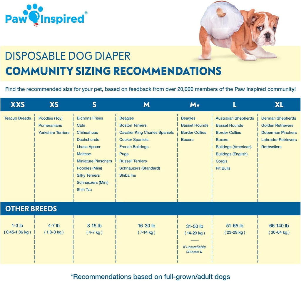 Paw Inspired ultra protection pet diapers 32 count packaging