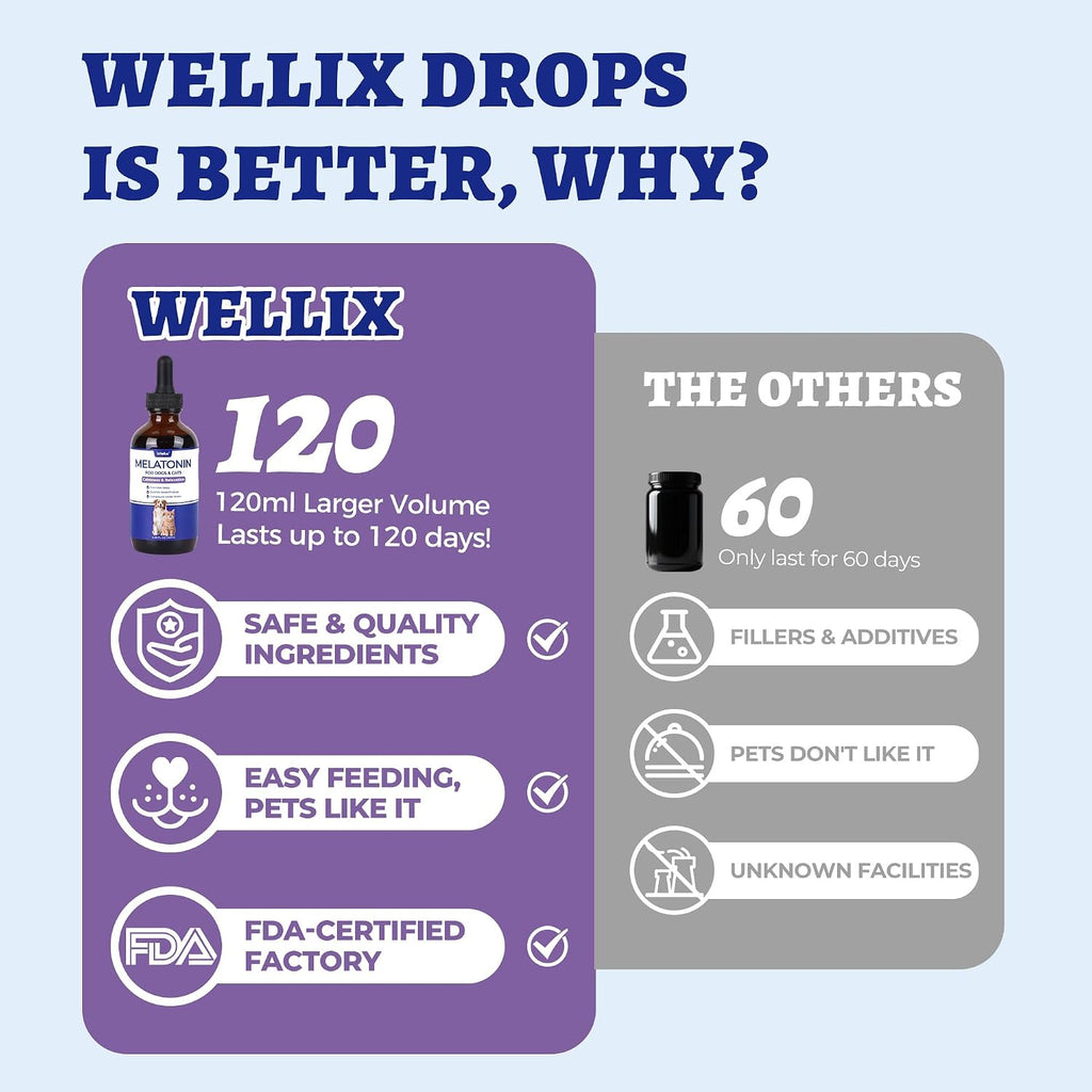 Nutrivio Wellix pet calming sedative drops packaging label showing bacon flavor detail