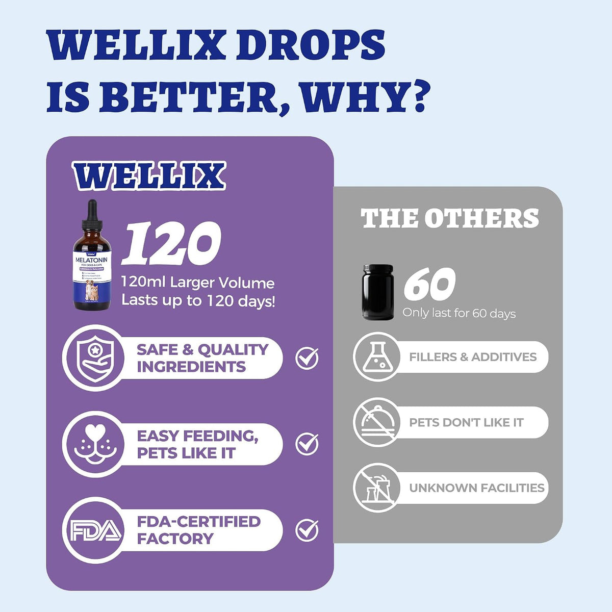 Nutrivio Wellix pet calming sedative drops packaging label showing bacon flavor detail