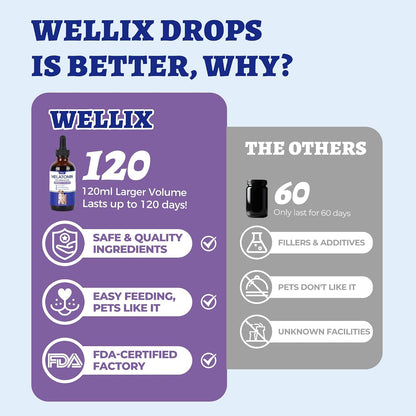 Nutrivio Wellix pet calming sedative drops packaging label showing bacon flavor detail
