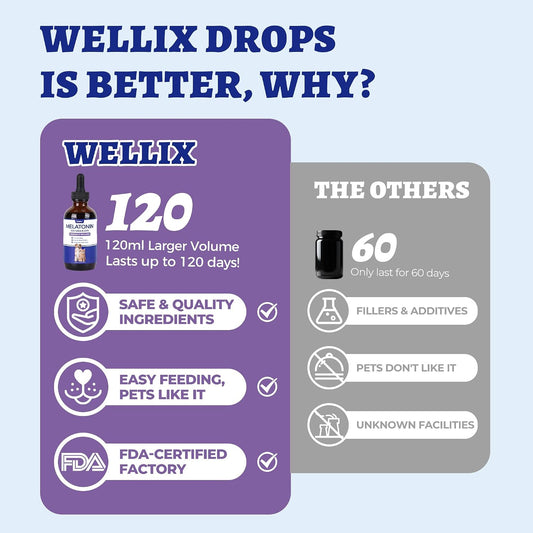 Nutrivio Wellix pet calming sedative drops packaging label showing bacon flavor detail