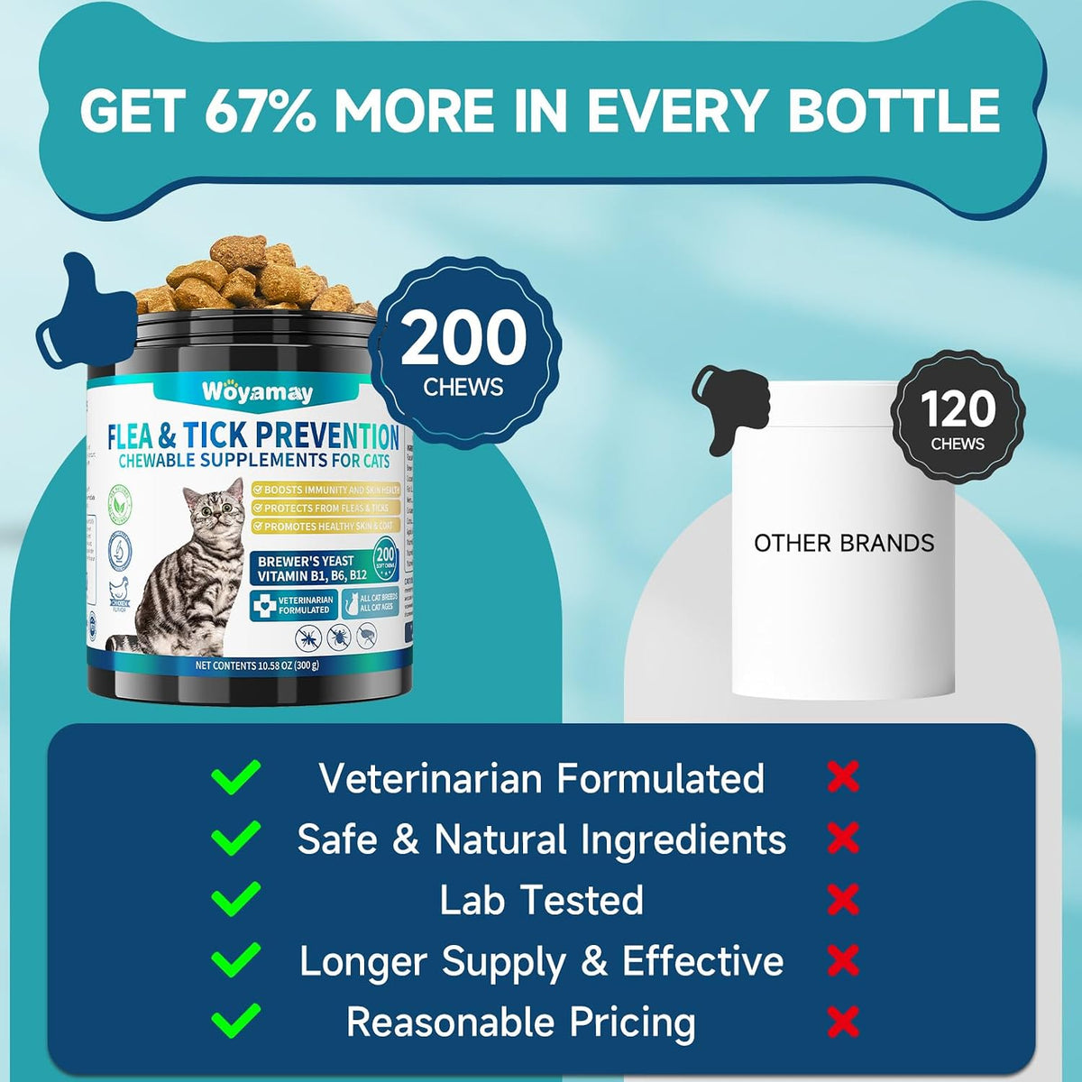 USA imported chicken flavor cat flea defense supplement nutrition panel view