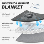 Spill proof dog pet blanket protecting a living room couch sofa
