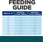 Hill's Prescription Diet w/d Multi-Benefit Digestive/Weight/Glucose/Urinary Management Wet Cat Food, Chicken, 5.5 oz. Cans, 24-Pack - Image 11