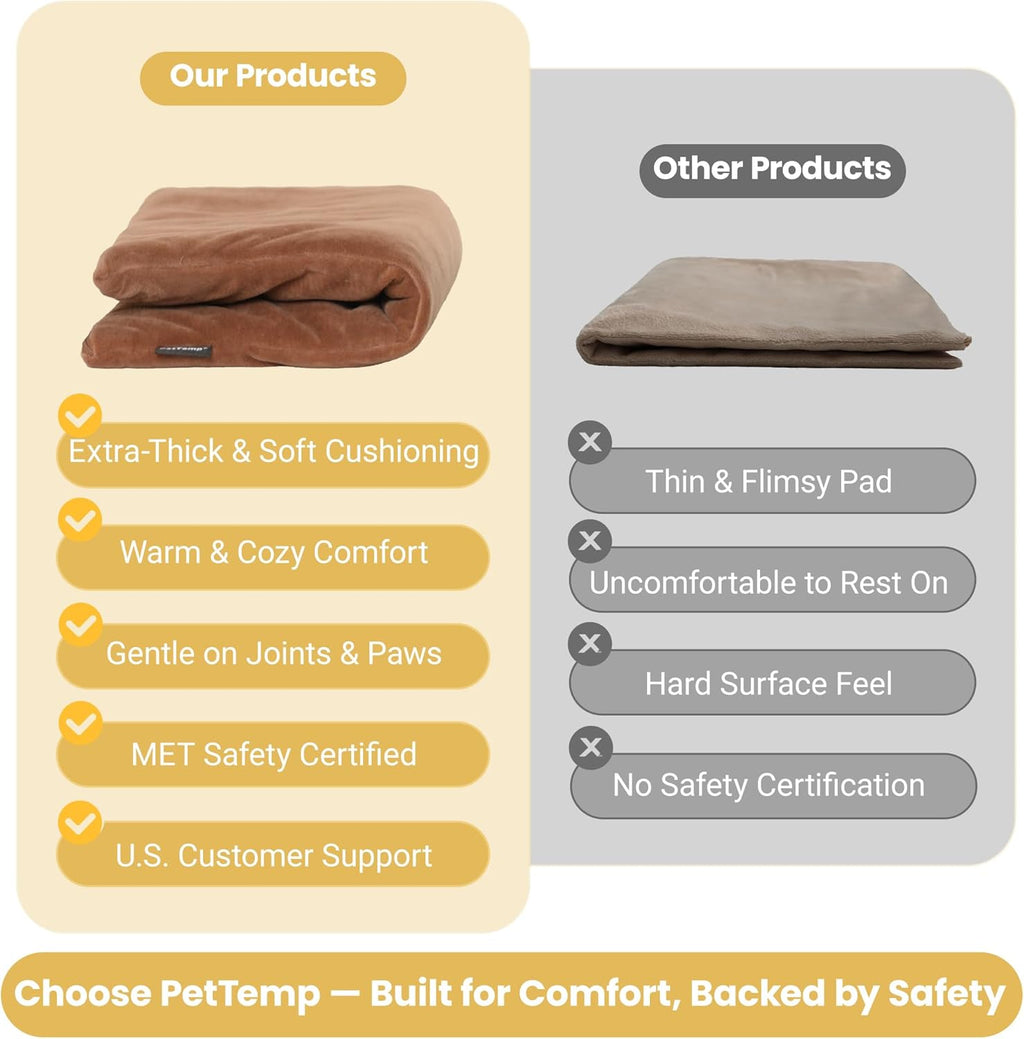 Premium imported pet heating pad with automatic power off timer.