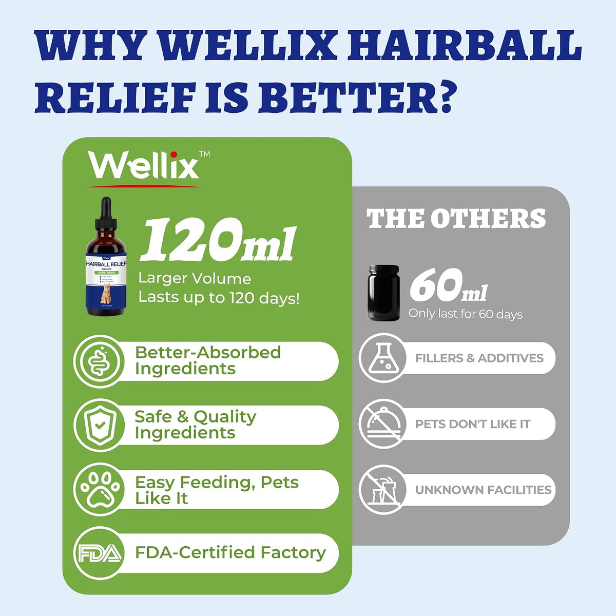 Wellix hairball relief liquid drops for cats showing the natural chicken flavor label