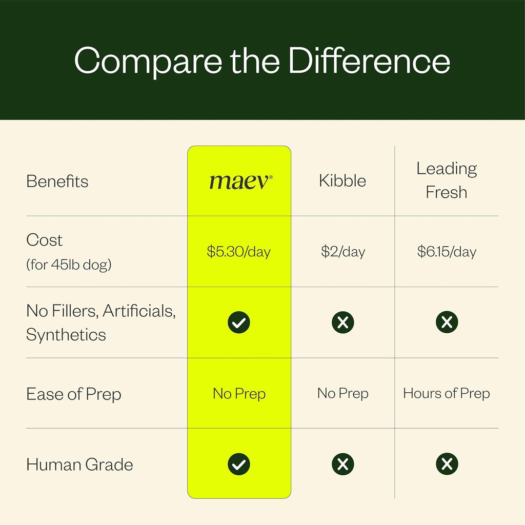 Grain-free raw dog food ingredients for anxiety support