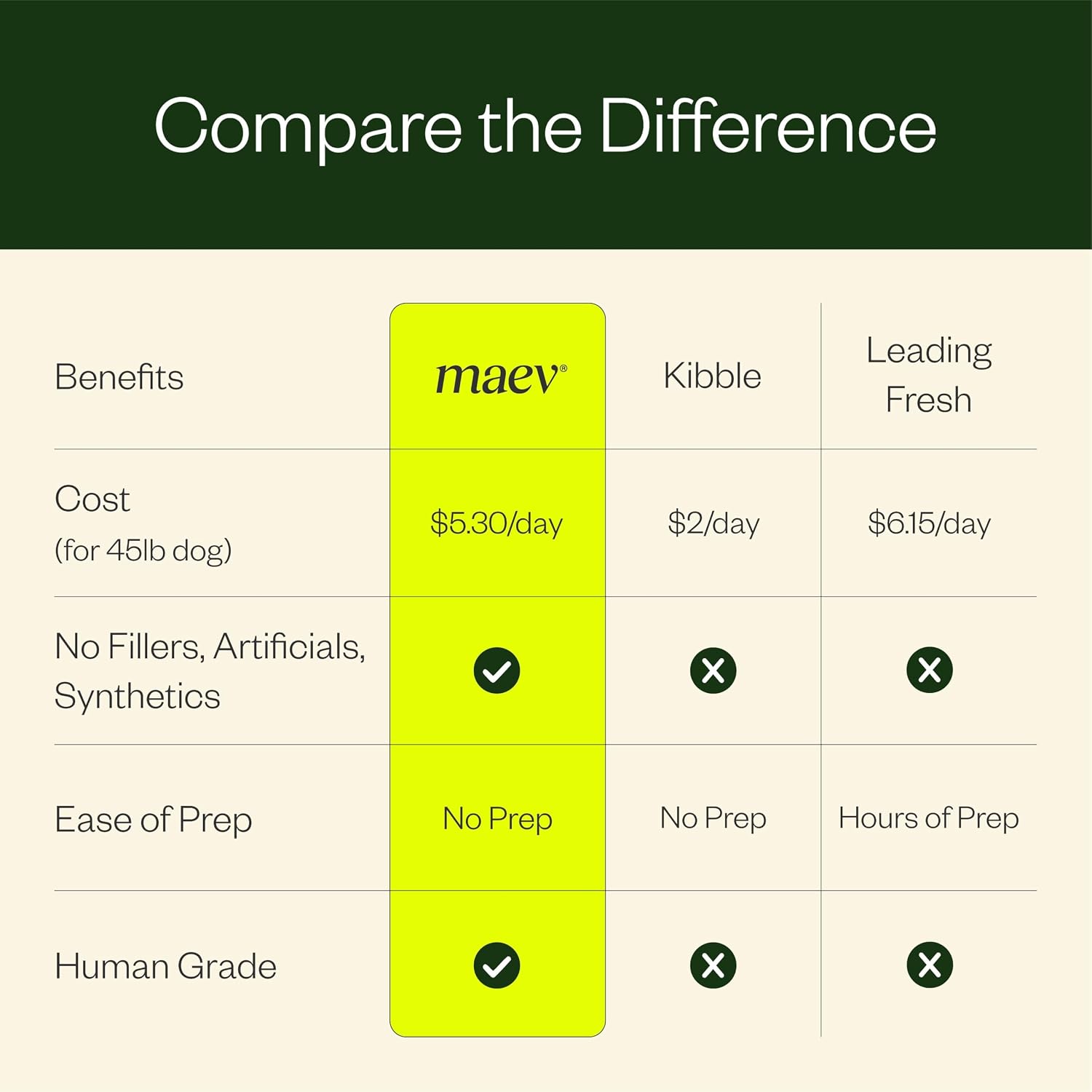 Grain-free raw dog food ingredients for anxiety support