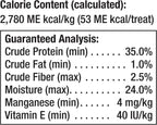 Vitamin enriched SmartBones dog chews for healthy digestion