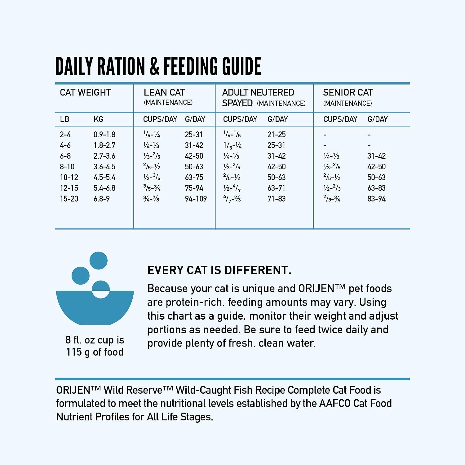 Natural raw herring and salmon formula cat food lifestyle display