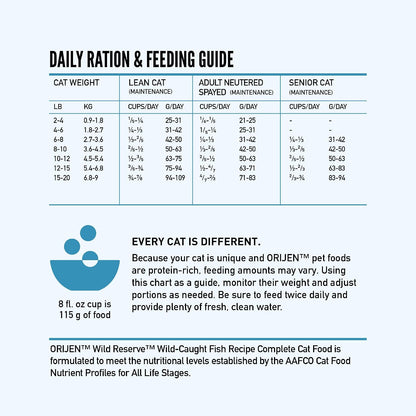 Natural raw herring and salmon formula cat food lifestyle display