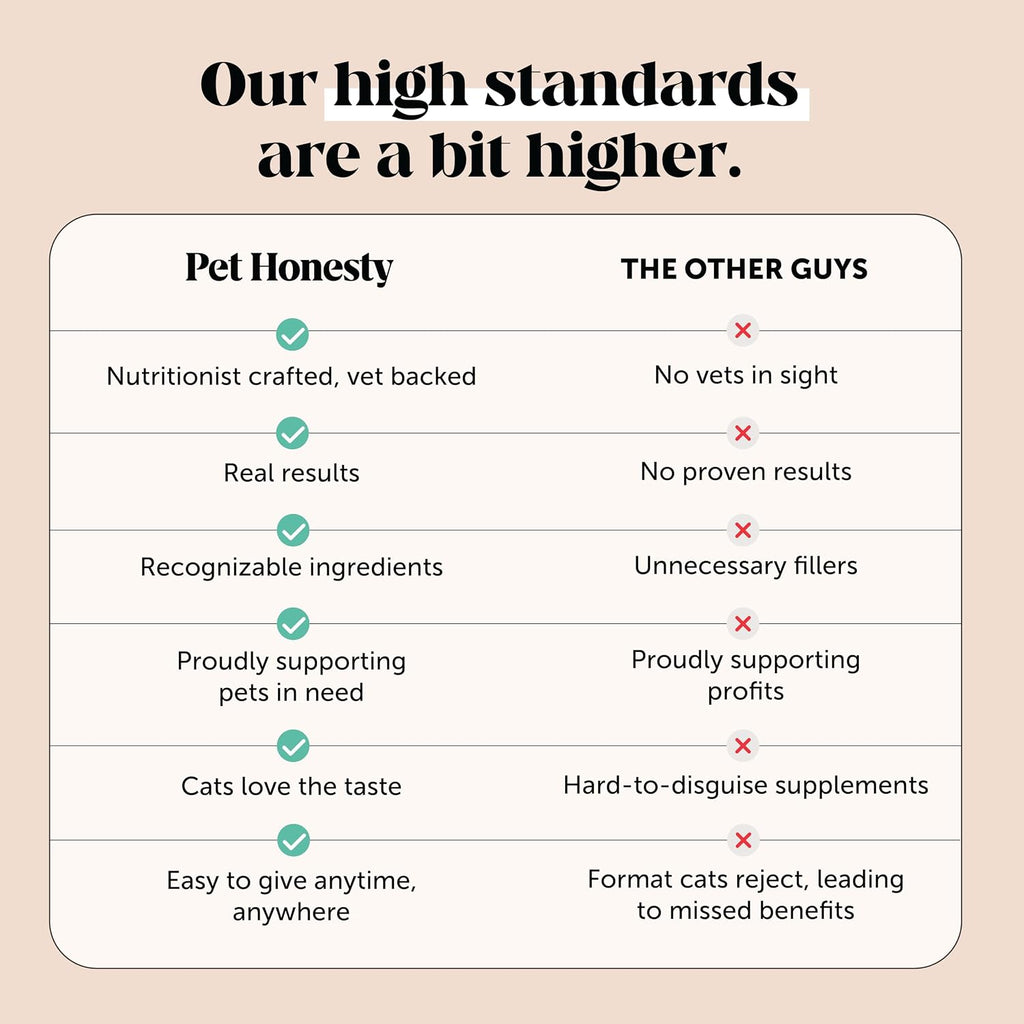 Pet Honesty Vet Recommended Cat Urinary Supplement Crunchy Chews, 30ct - Image 7