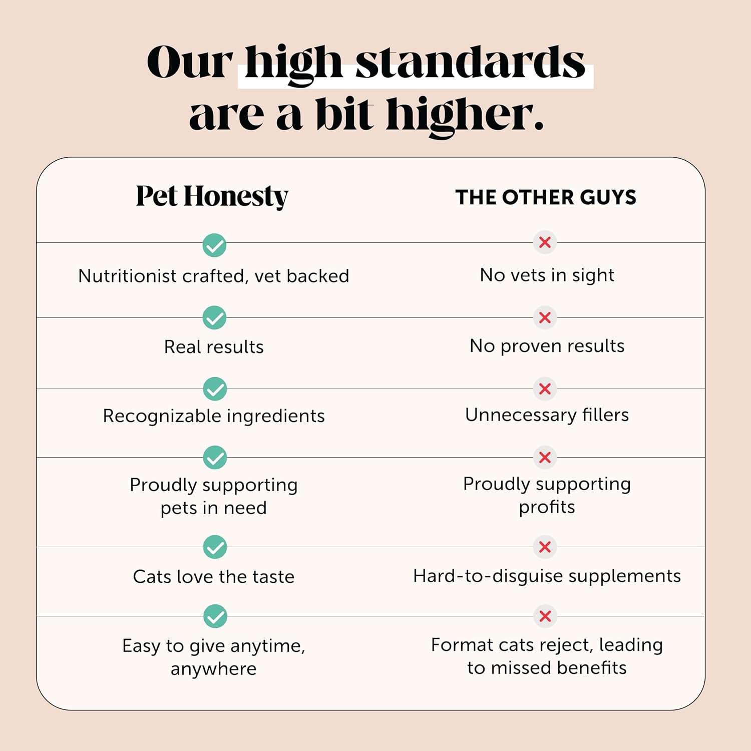Side profile of Pet Honesty cat supplement bag showing 30 day supply