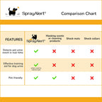 SprayAlert indoor furniture protection alarm setup for effective housebreaking training
