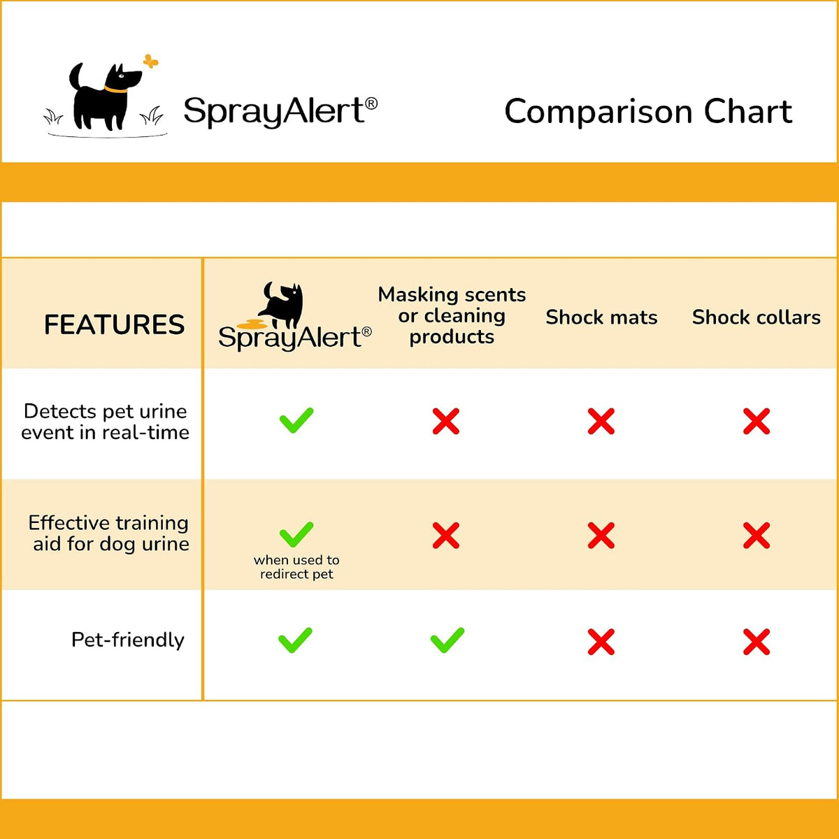 SprayAlert indoor furniture protection alarm setup for effective housebreaking training