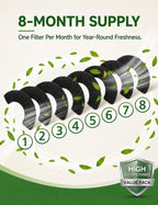 Multi pack of replacement carbon filters designed for automatic self cleaning litter box