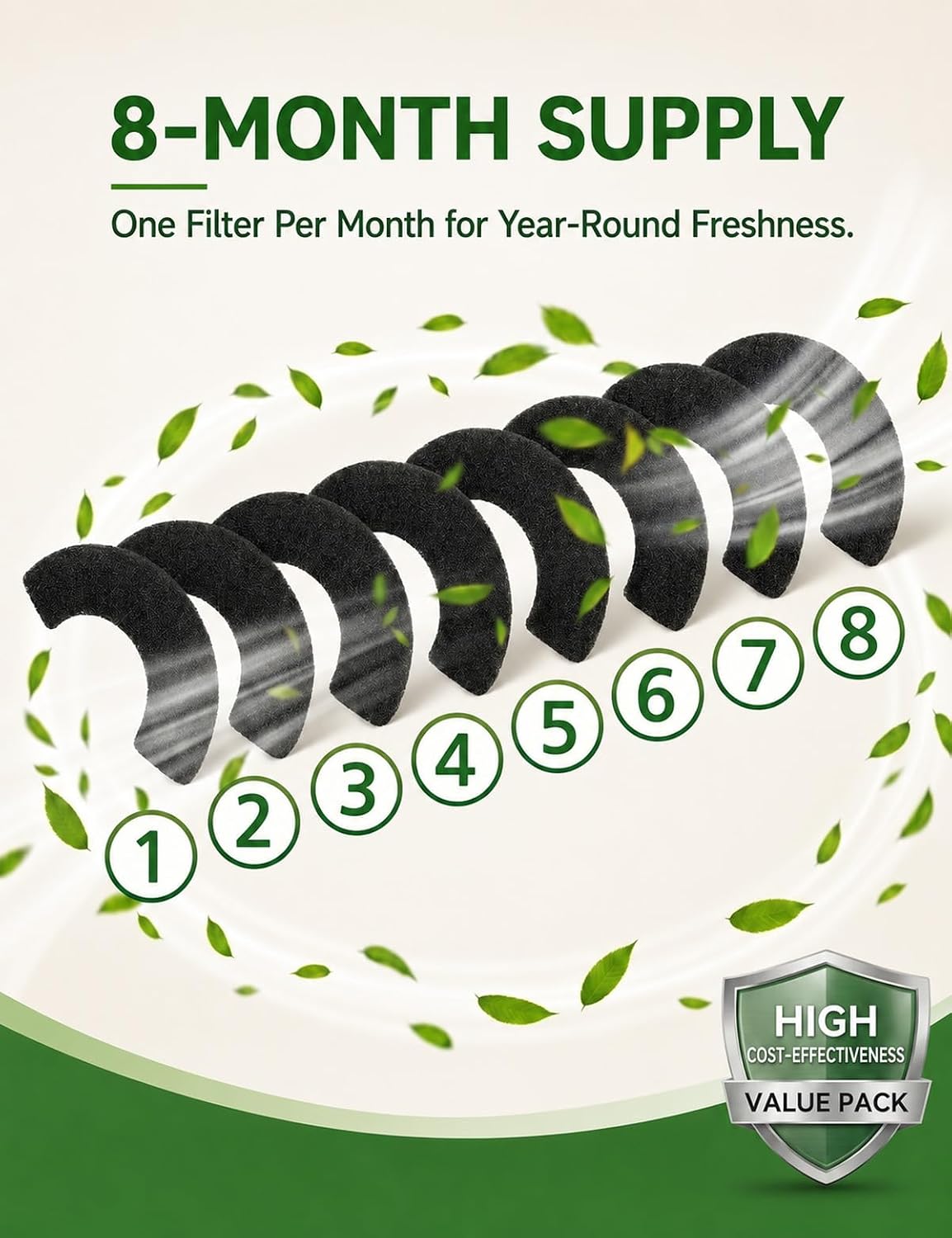 Multi pack of replacement carbon filters designed for automatic self cleaning litter box