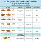 Leawalk pet food container with sponge cleaning brush