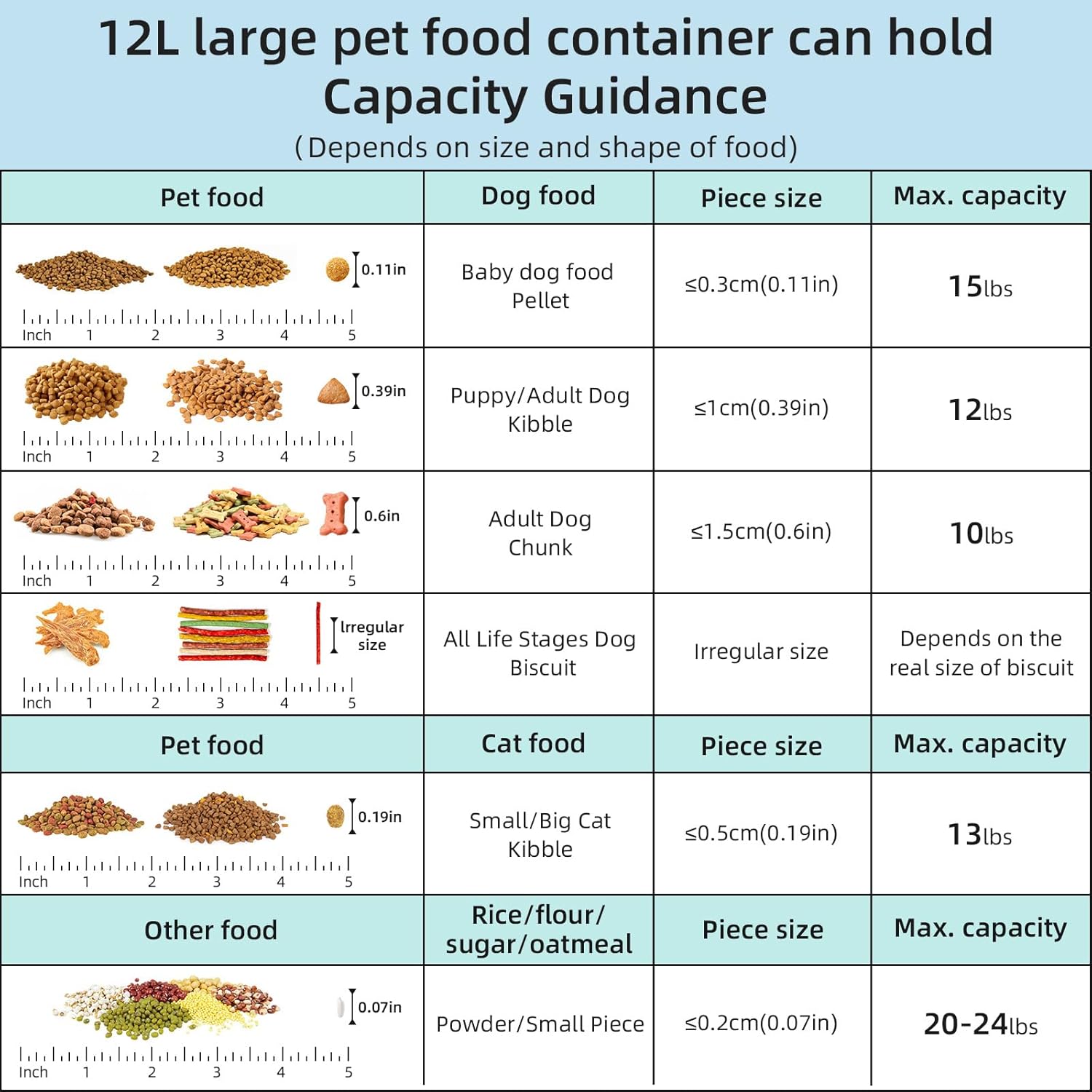 Leawalk pet food container with sponge cleaning brush