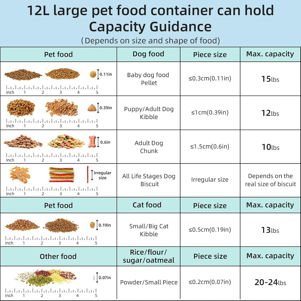 Leawalk pet food container with sponge cleaning brush