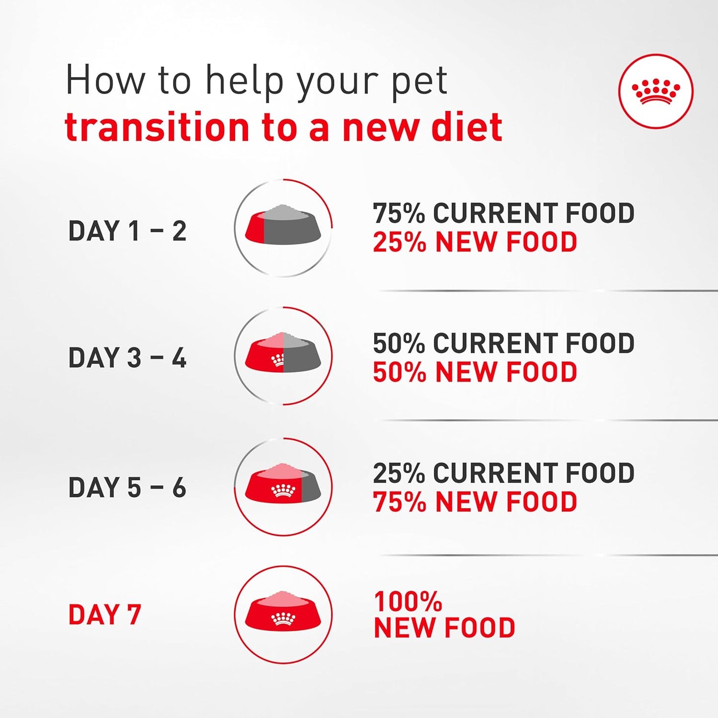 Six pack bundle of Royal Canin breed specific wet meals designed for French Bulldogs over twelve months.