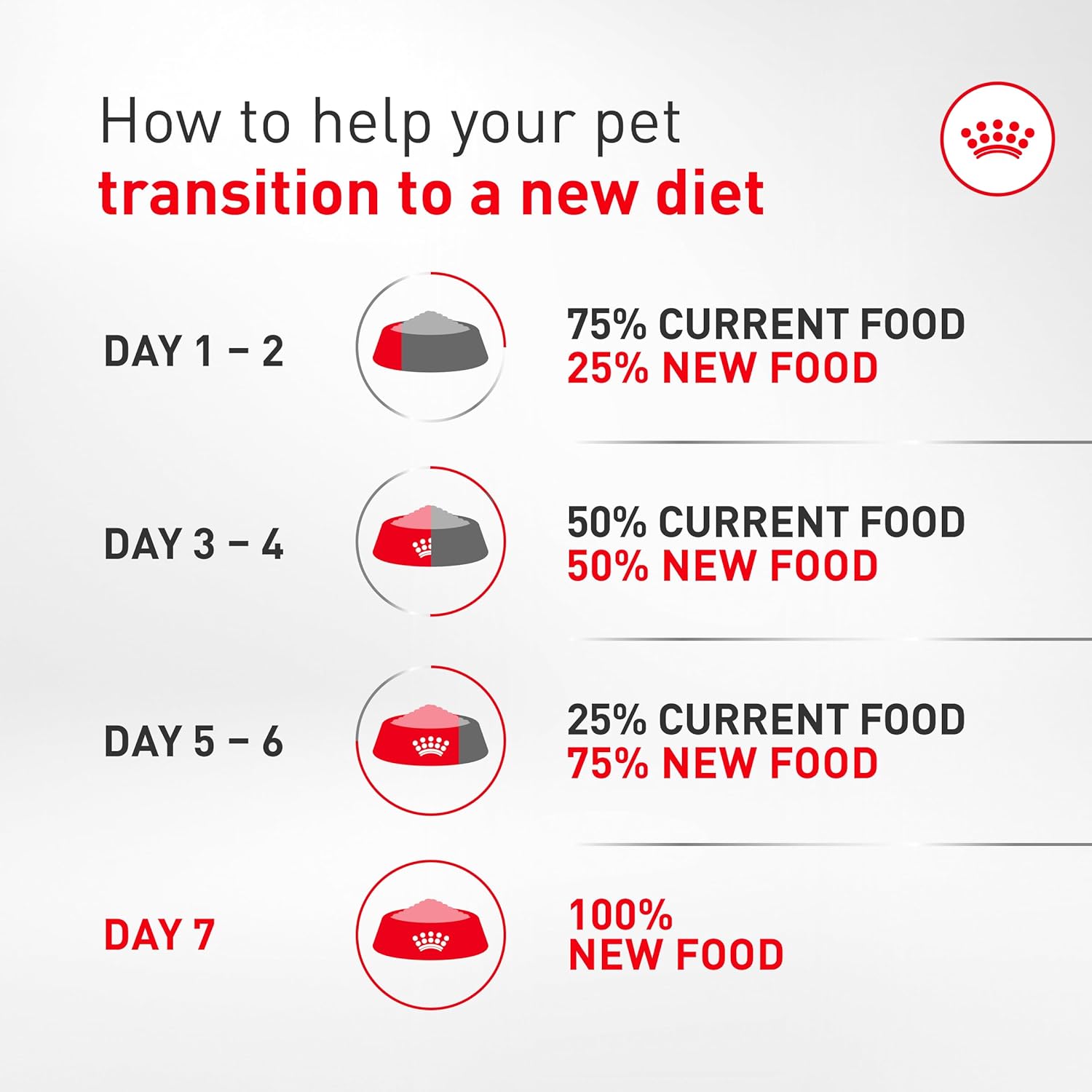 Six pack bundle of Royal Canin breed specific wet meals designed for French Bulldogs over twelve months.