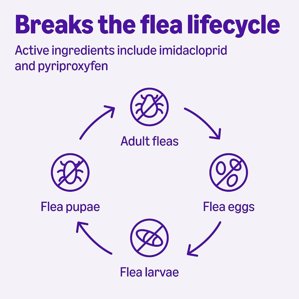 Waterproof flea treatment for cats weighing over nine pounds pack info