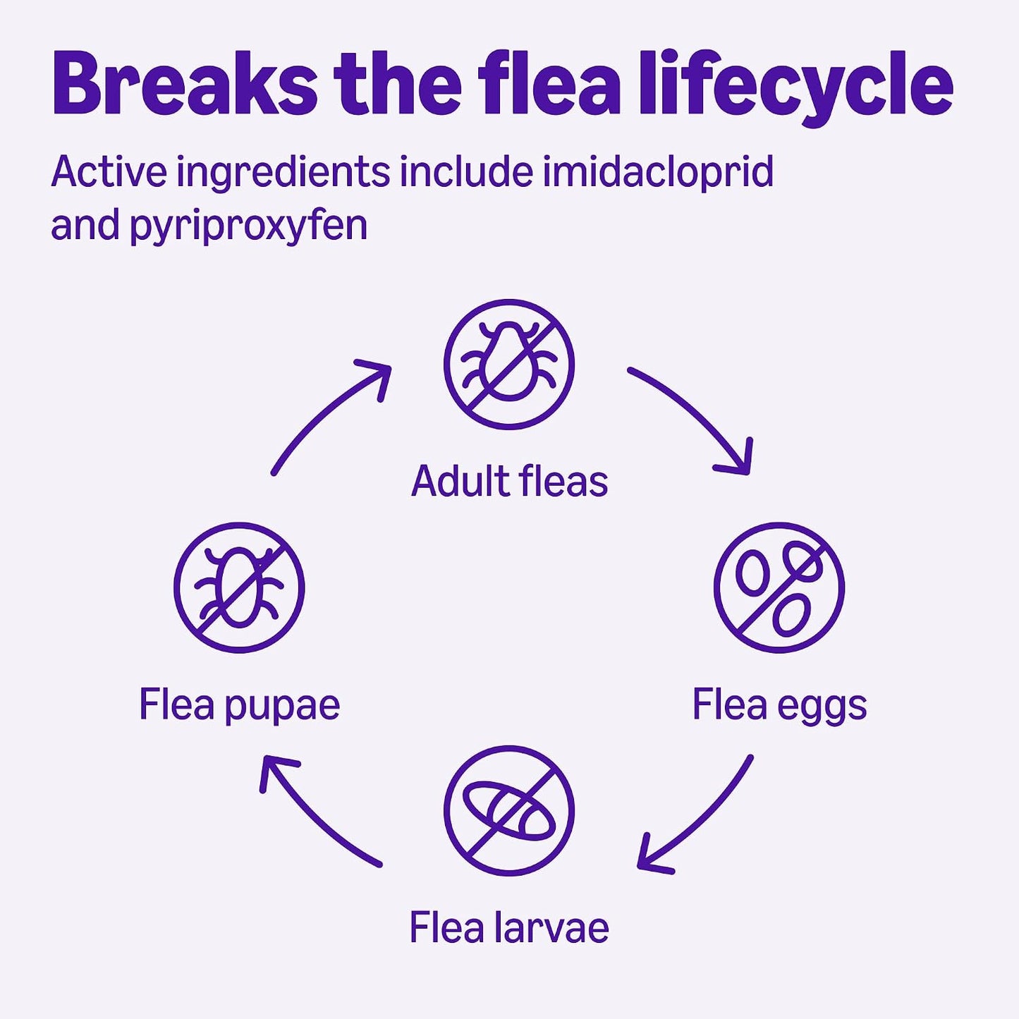Waterproof flea treatment for cats weighing over nine pounds pack info