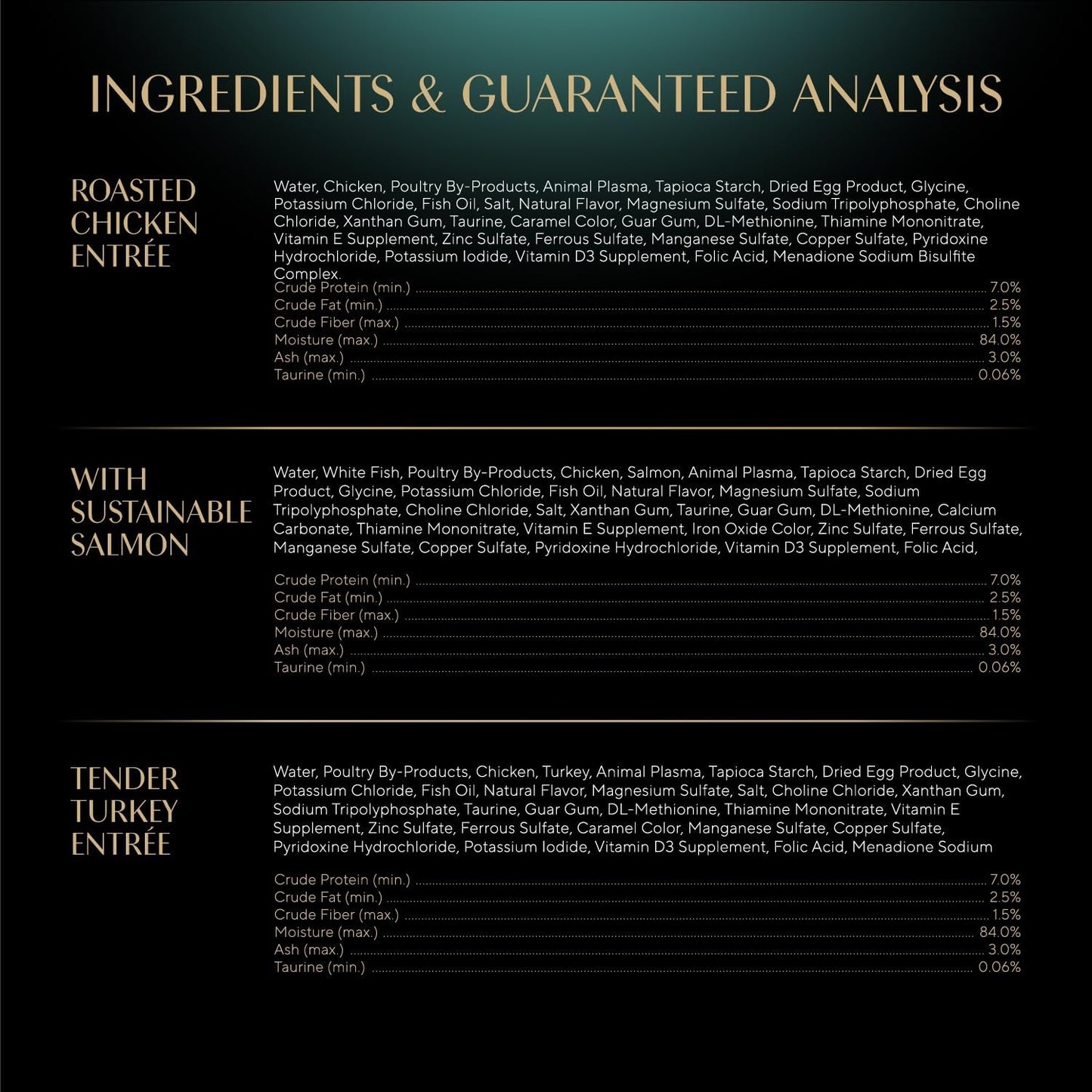 Sheba Perfect Portions wet cat food nutritional information