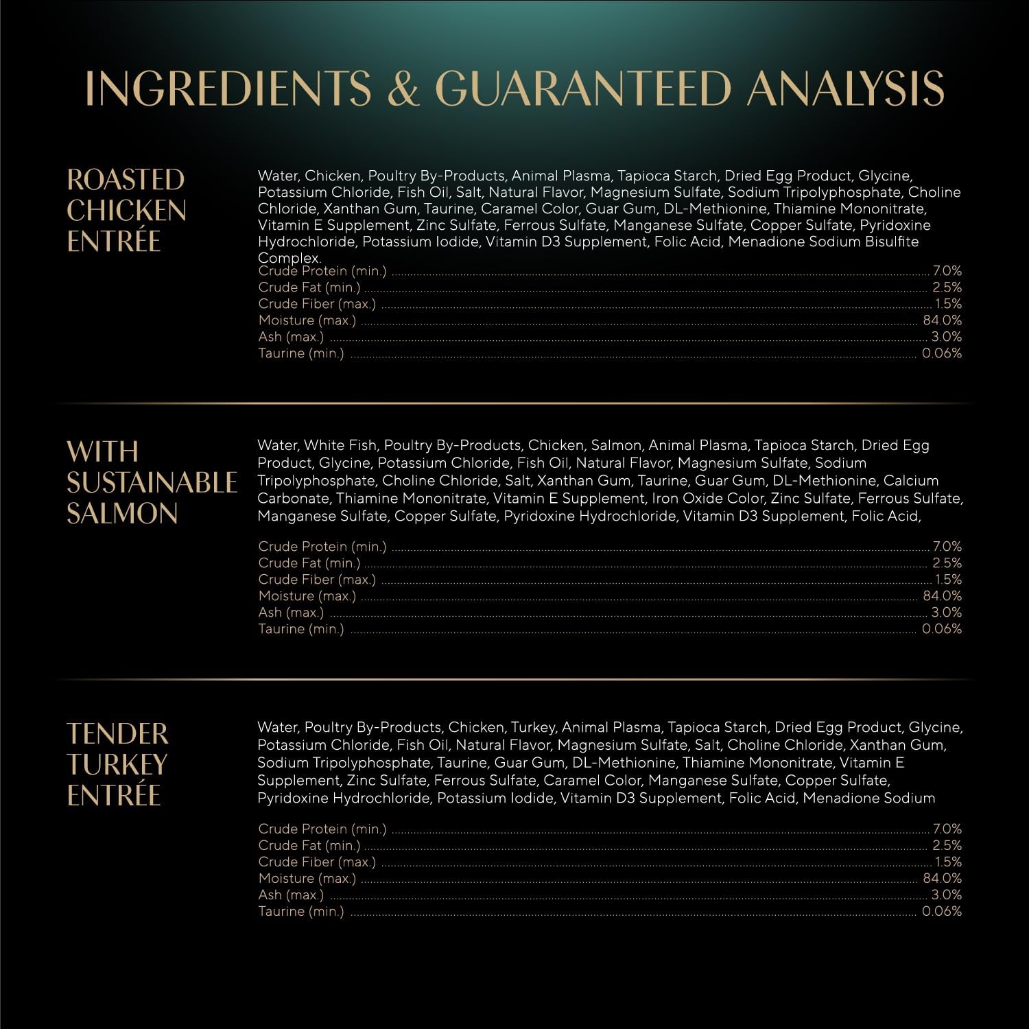 Sheba Perfect Portions wet cat food nutritional information