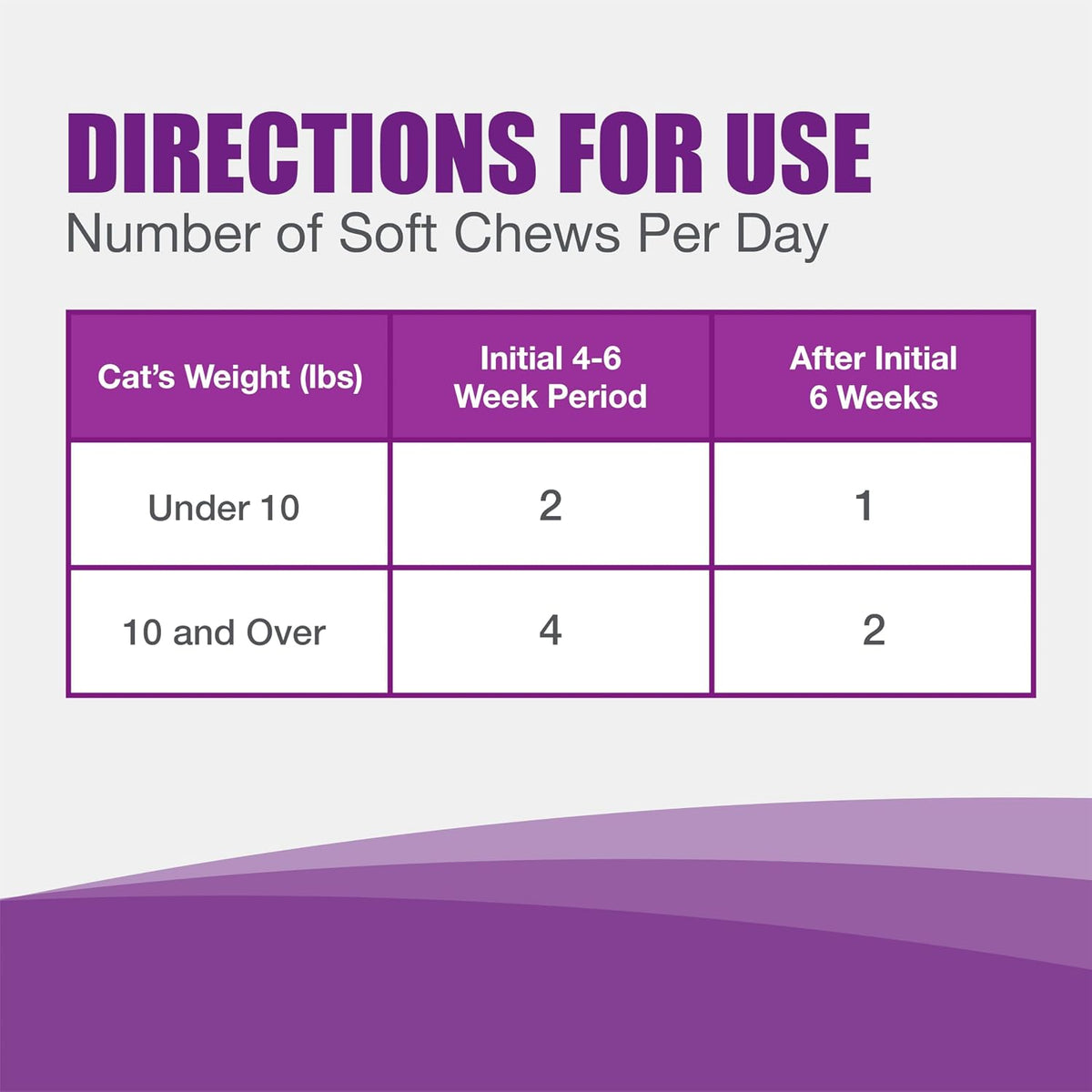 Nutramax Dasuquin soft chews container size reference