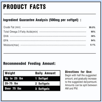 High absorption rTG fish oil capsule for pets close up showcasing pure formulation.