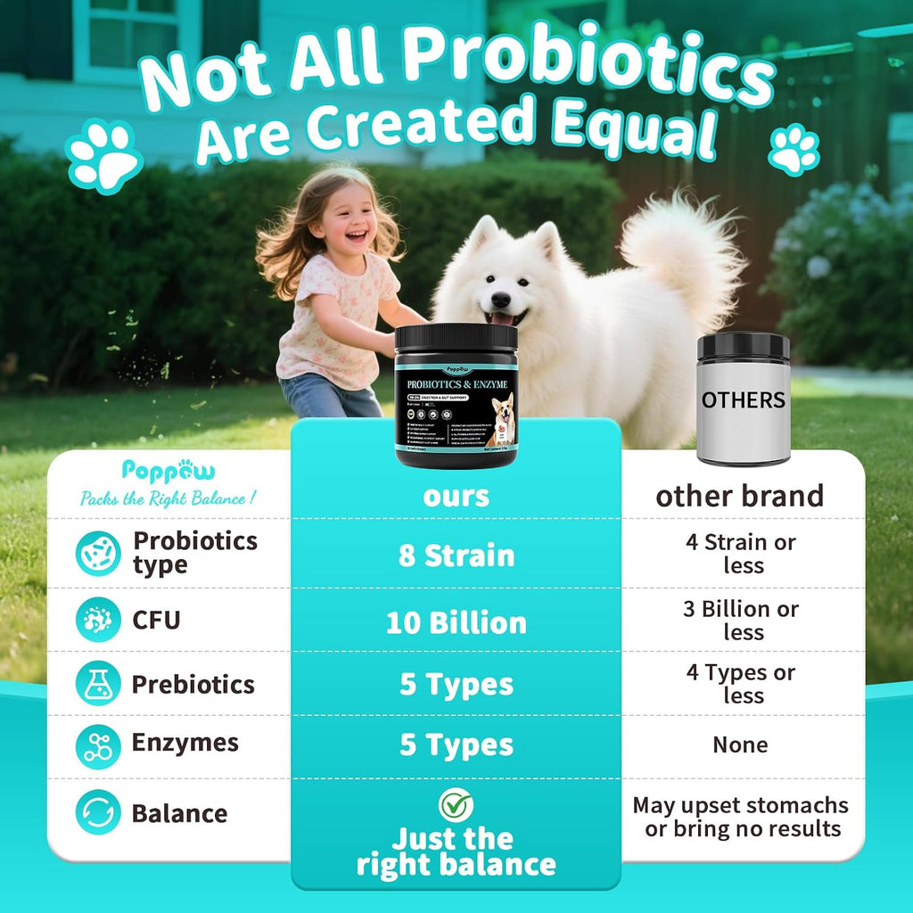 Back label of POPPAW dog supplement illustrating the eight strain probiotic and digestive enzyme blend.