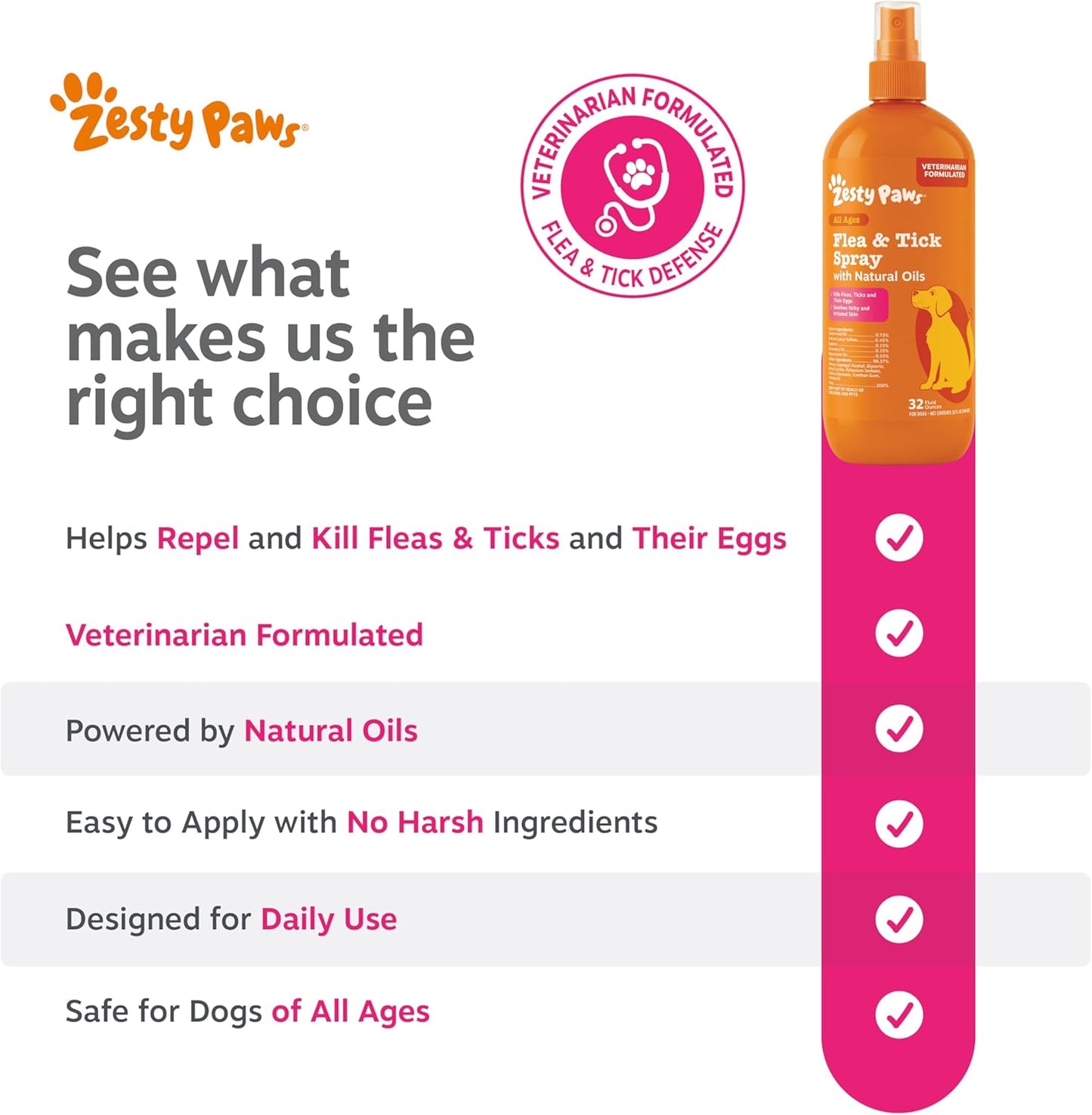 Graphic showing Zesty Paws flea and tick spray benefits for dogs