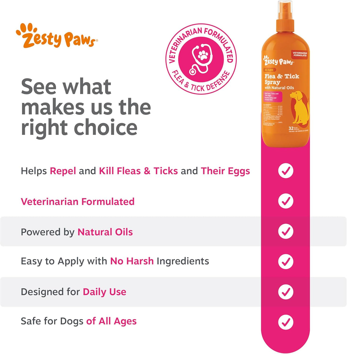 Graphic showing Zesty Paws flea and tick spray benefits for dogs