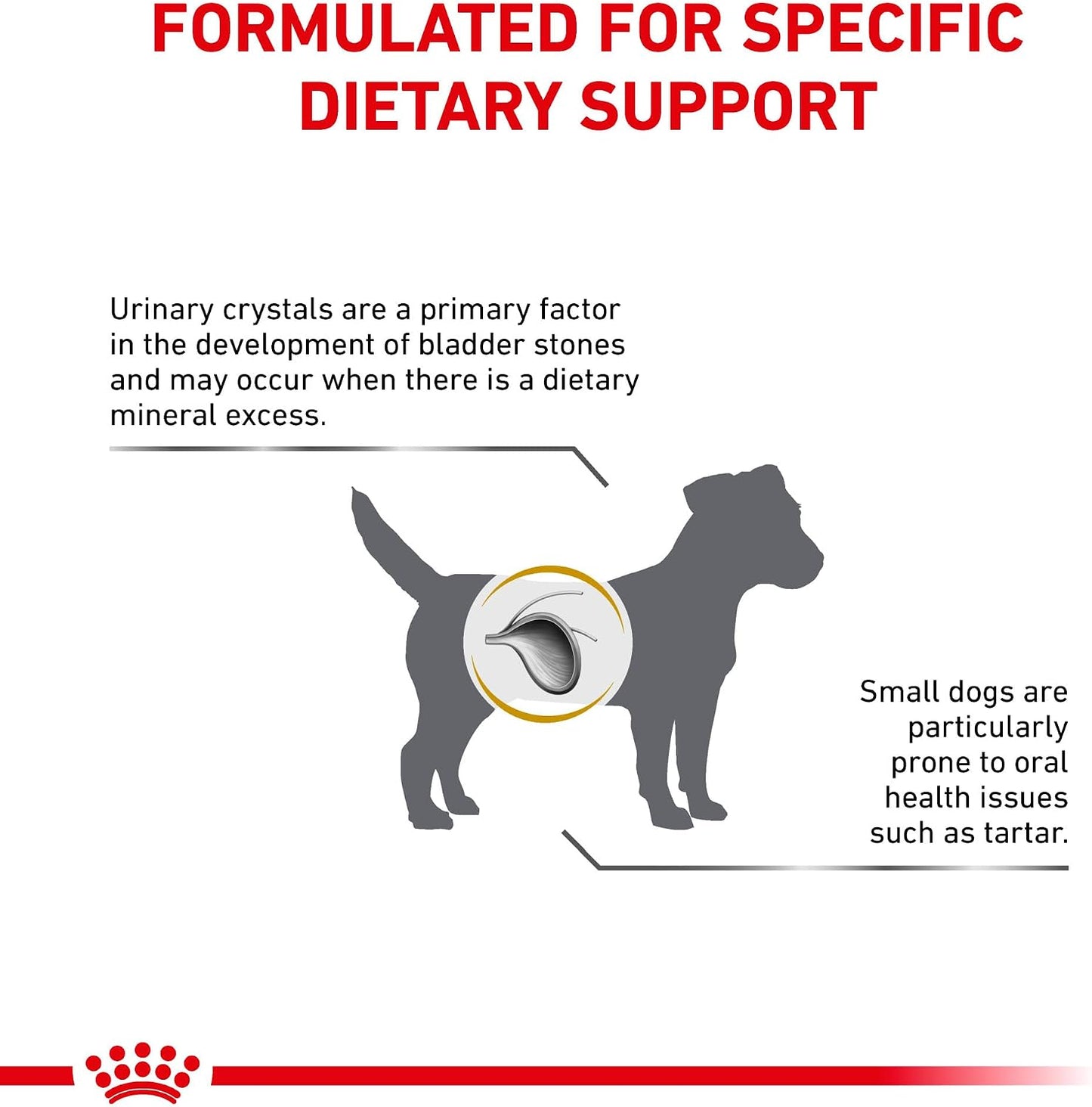 Back label of Royal Canin Canine Small Urinary SO bag featuring nutritional values and guidelines