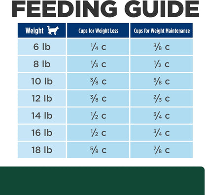Hill's Prescription Diet m/d GlucoSupport Dry Cat Food, Chicken, 4 lb. Bag - Image 12